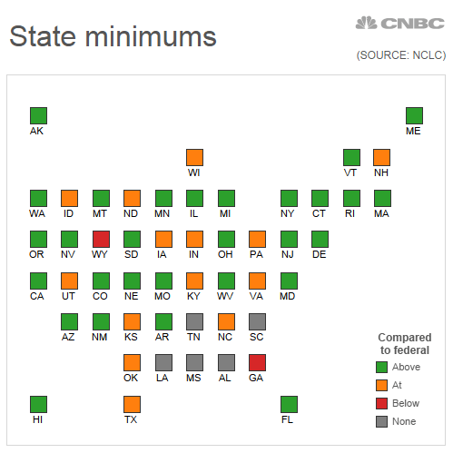 state-minwages